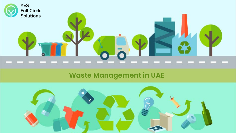 Waste Management in UAE